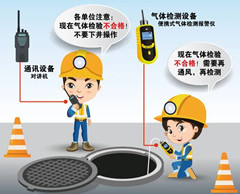 高阳有限空间安全作业操作规程